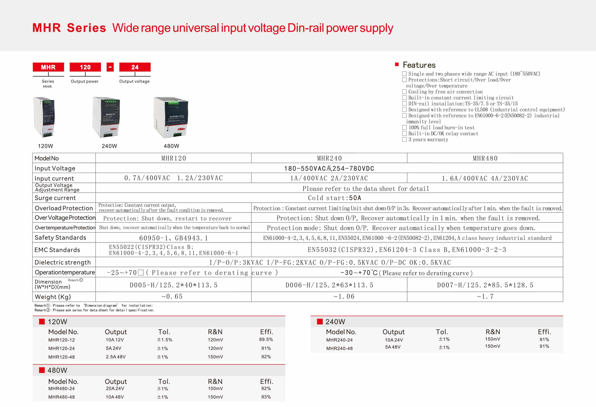 MHR Series Wide range universal input voltage Din-rail power supply