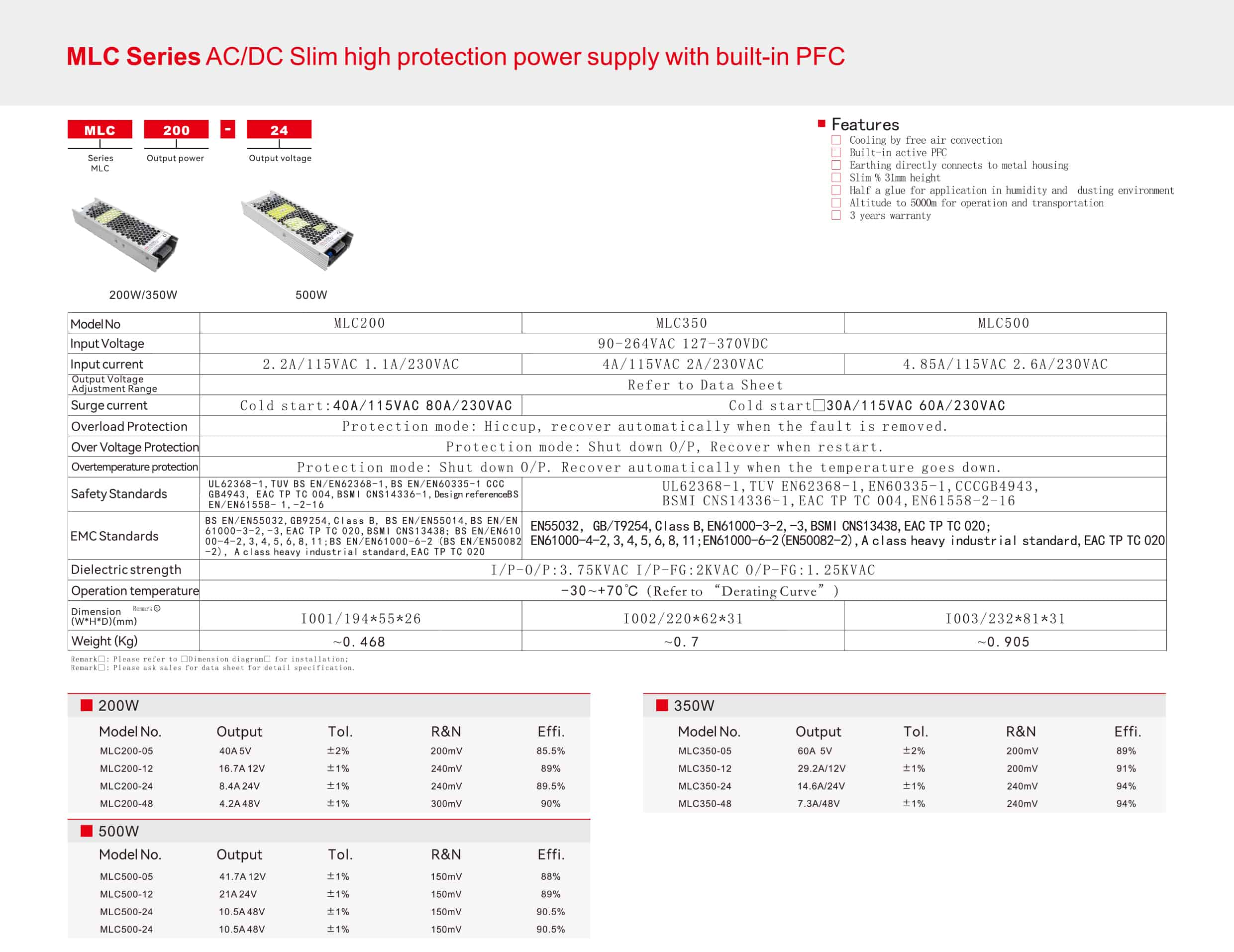 MLC Series AC/DC Slim high protection power supply with built-in PFC