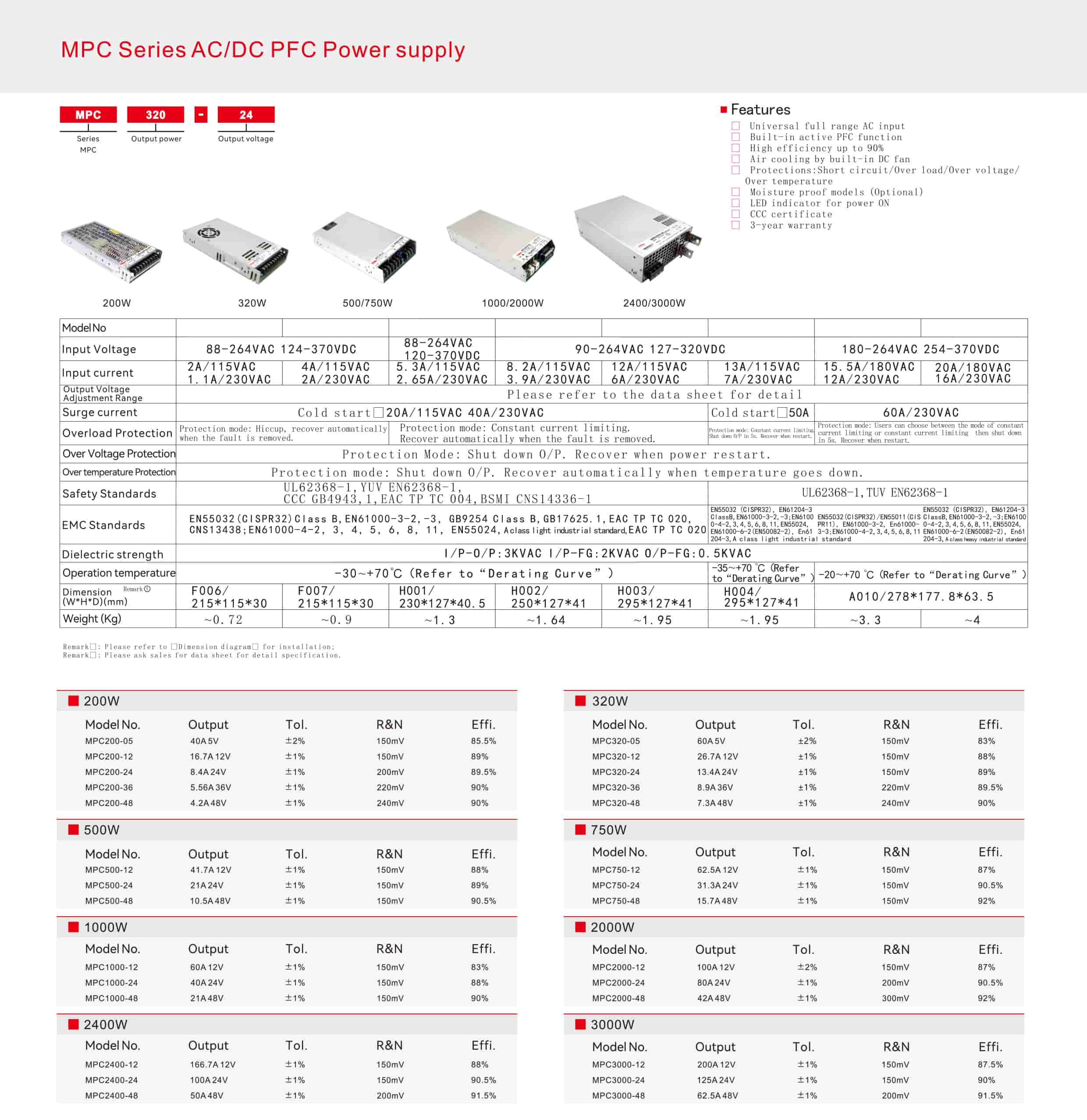 MPC Series AC/DC PFC Power supply